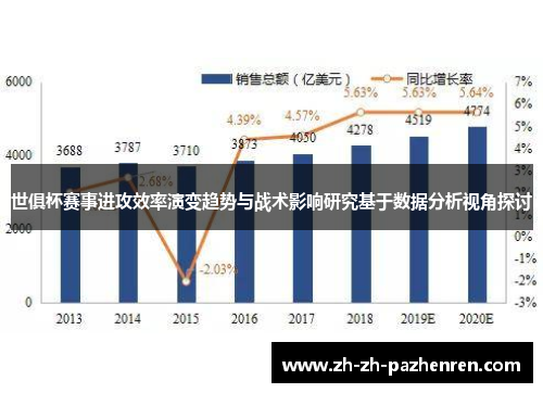 世俱杯赛事进攻效率演变趋势与战术影响研究基于数据分析视角探讨