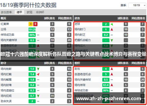 欧冠十六强前瞻深度解析各队晋级之路与关键看点战术博弈与赛程变量