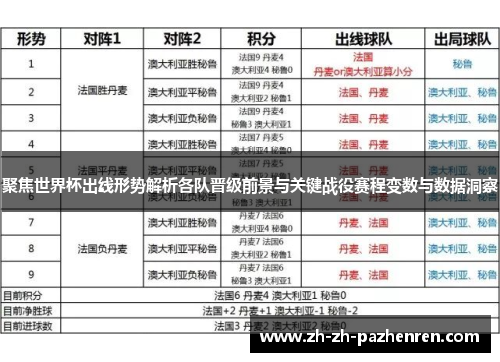 聚焦世界杯出线形势解析各队晋级前景与关键战役赛程变数与数据洞察