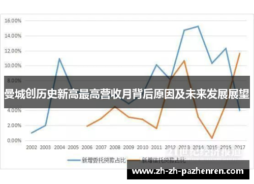 曼城创历史新高最高营收月背后原因及未来发展展望