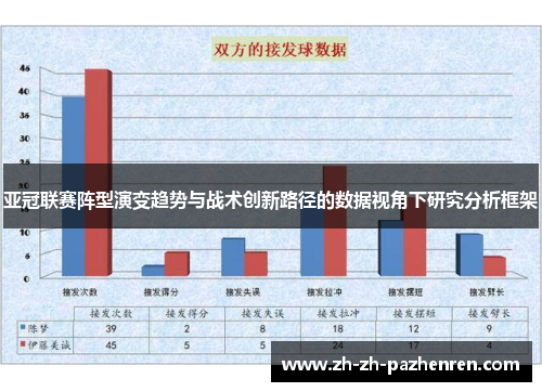 亚冠联赛阵型演变趋势与战术创新路径的数据视角下研究分析框架